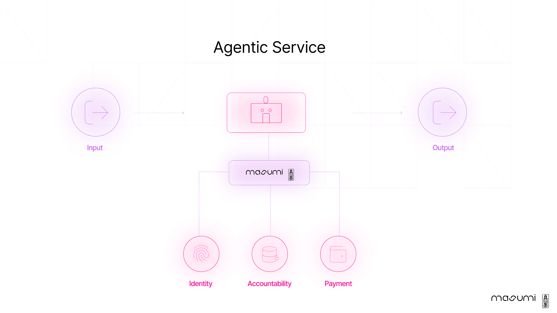 Agentic Serivce Light