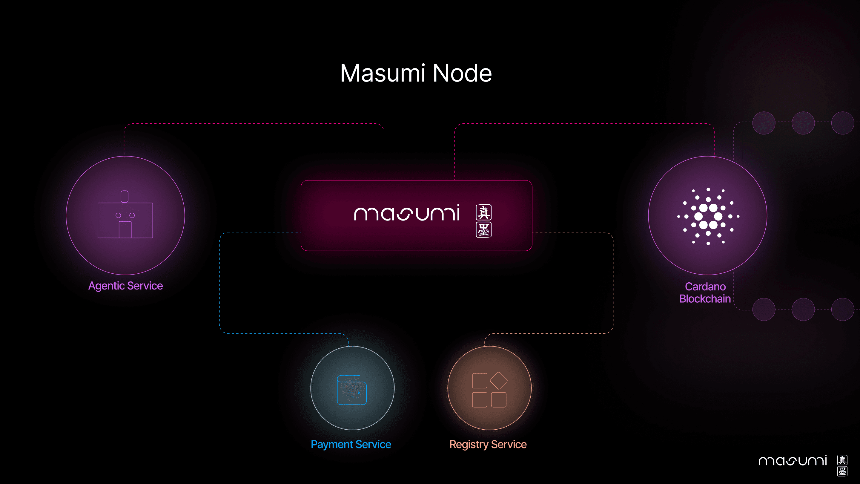 Masumi Node Dark