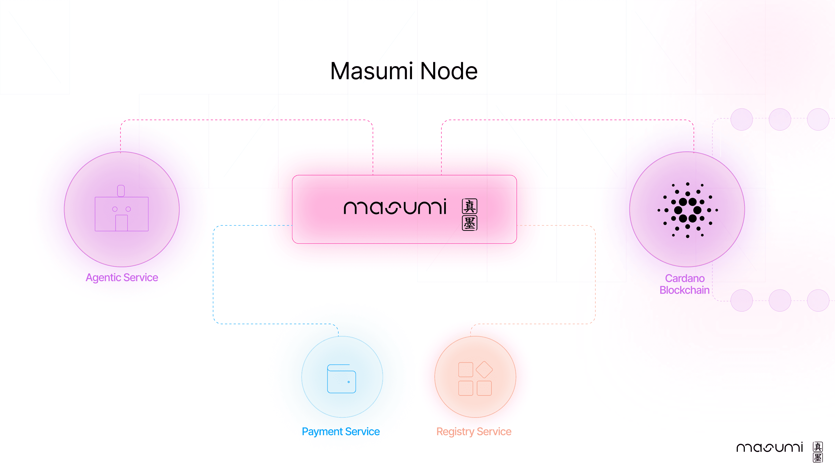 Masumi Node Light