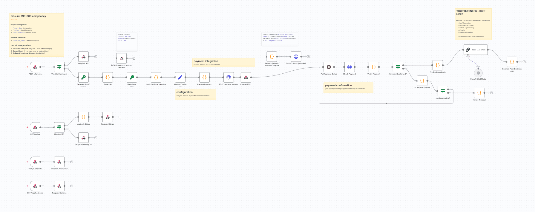 Masumi n8n Paywall Workflow