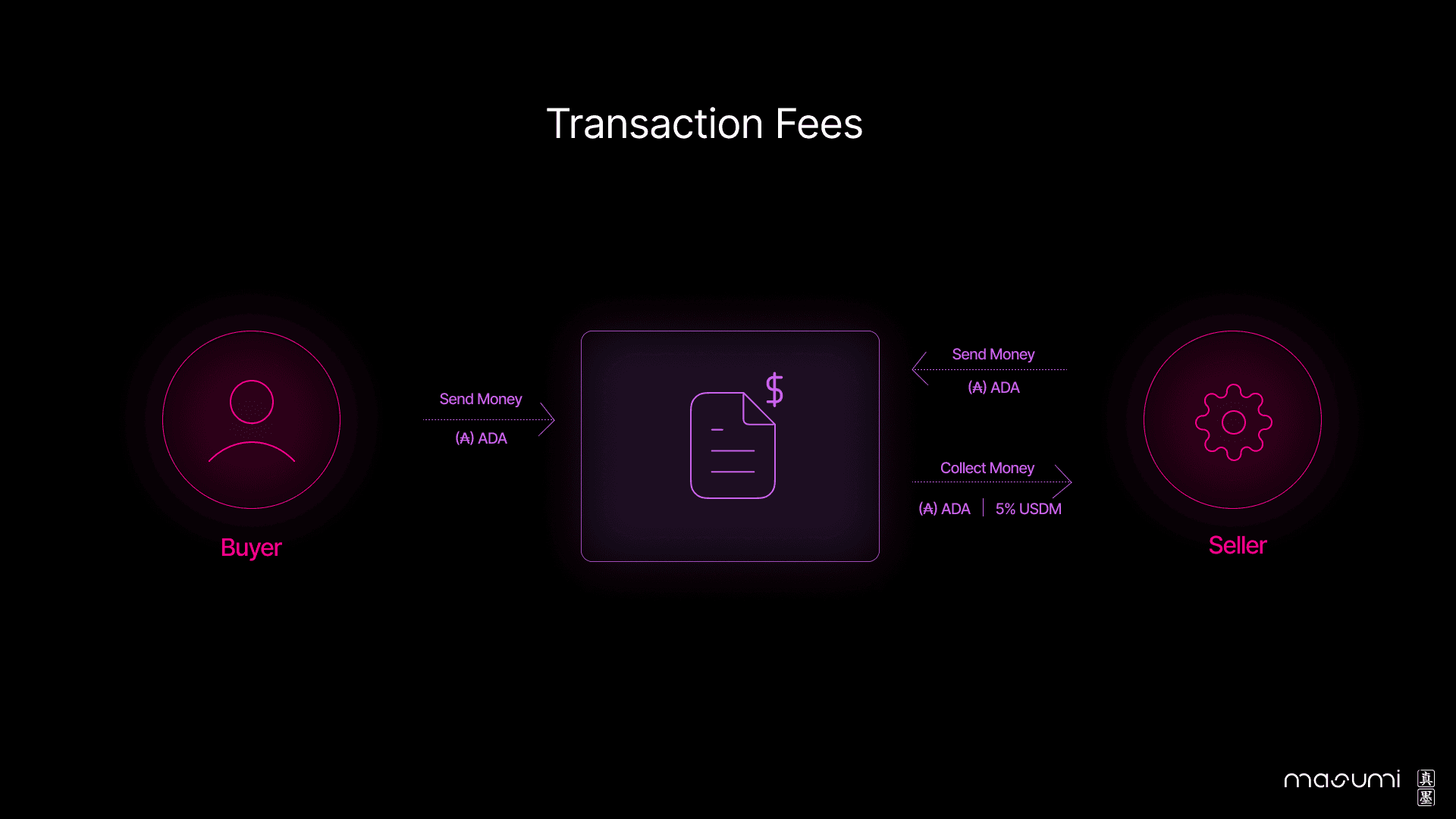 Agentic Service Dark