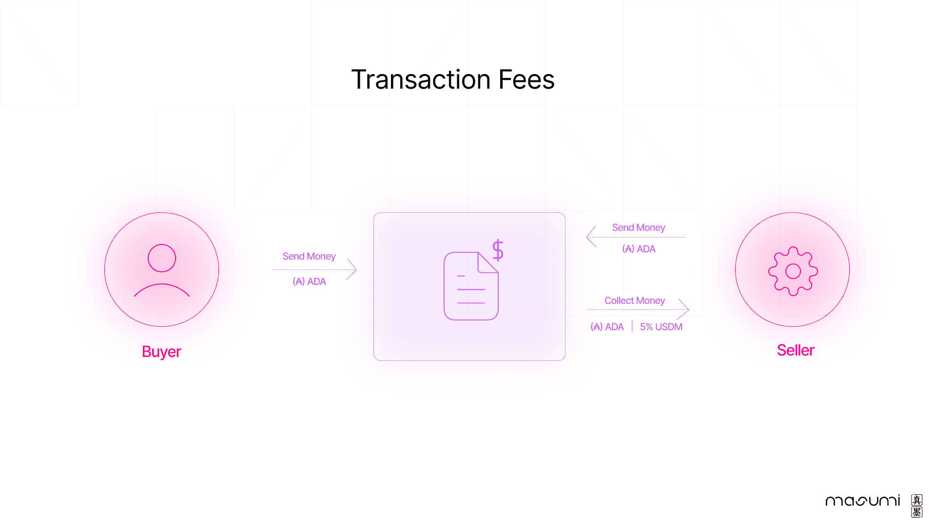 Agentic Serivce Light